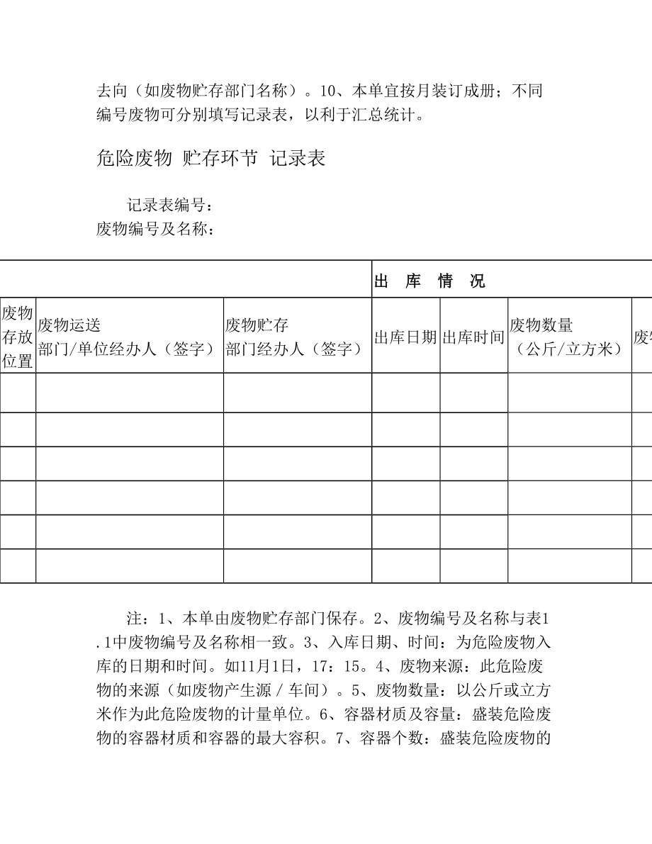 危险废物台账记录表(5).doc