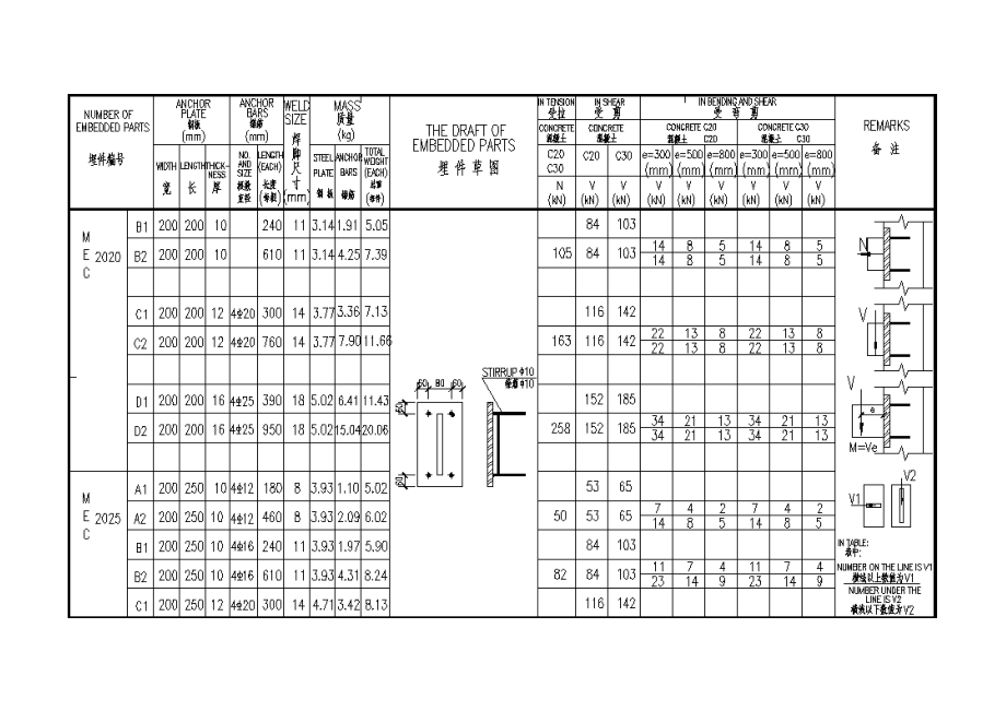 《预埋件图集》.doc