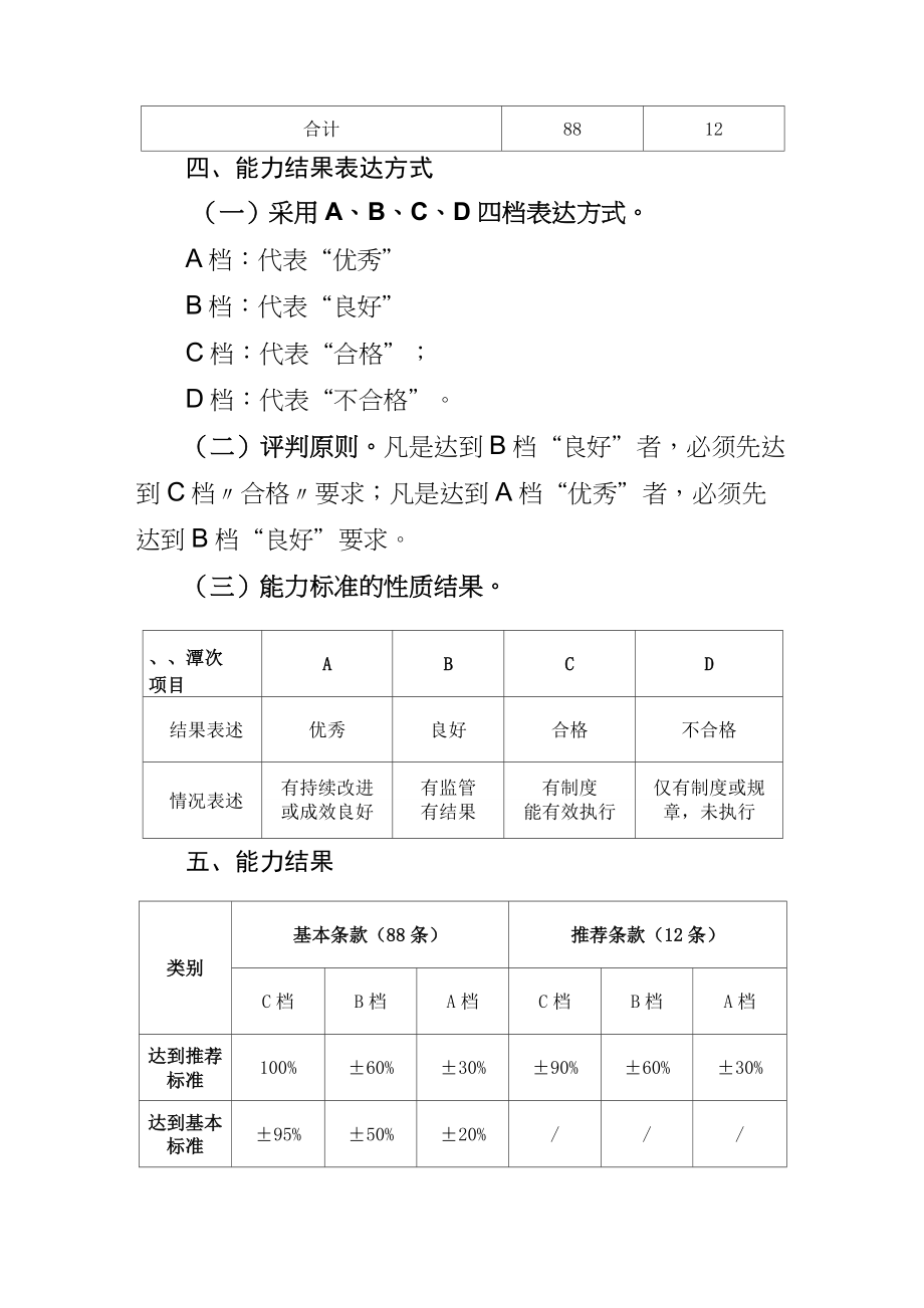 乡镇卫生院服务能力标准.doc