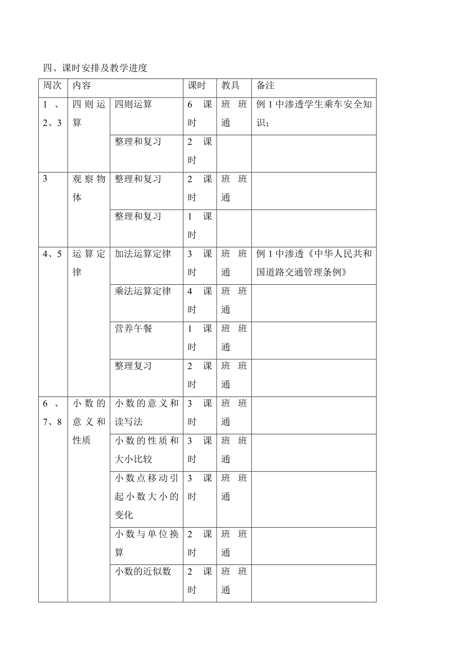 人教版小学四年级数学下册教学计划.doc