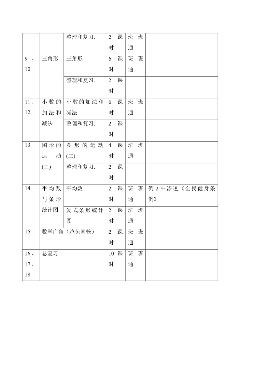 人教版小学四年级数学下册教学计划.doc