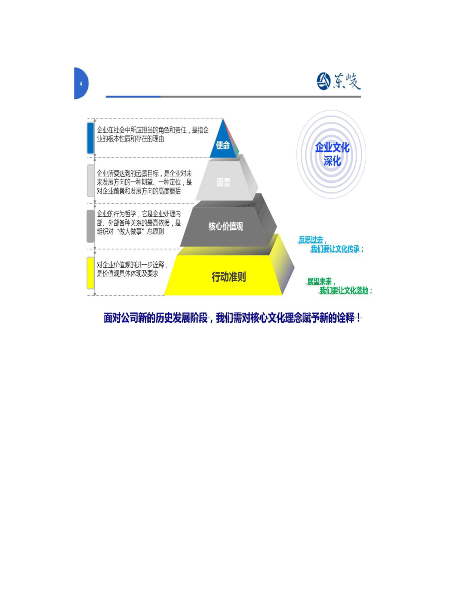 公司行动准则.doc