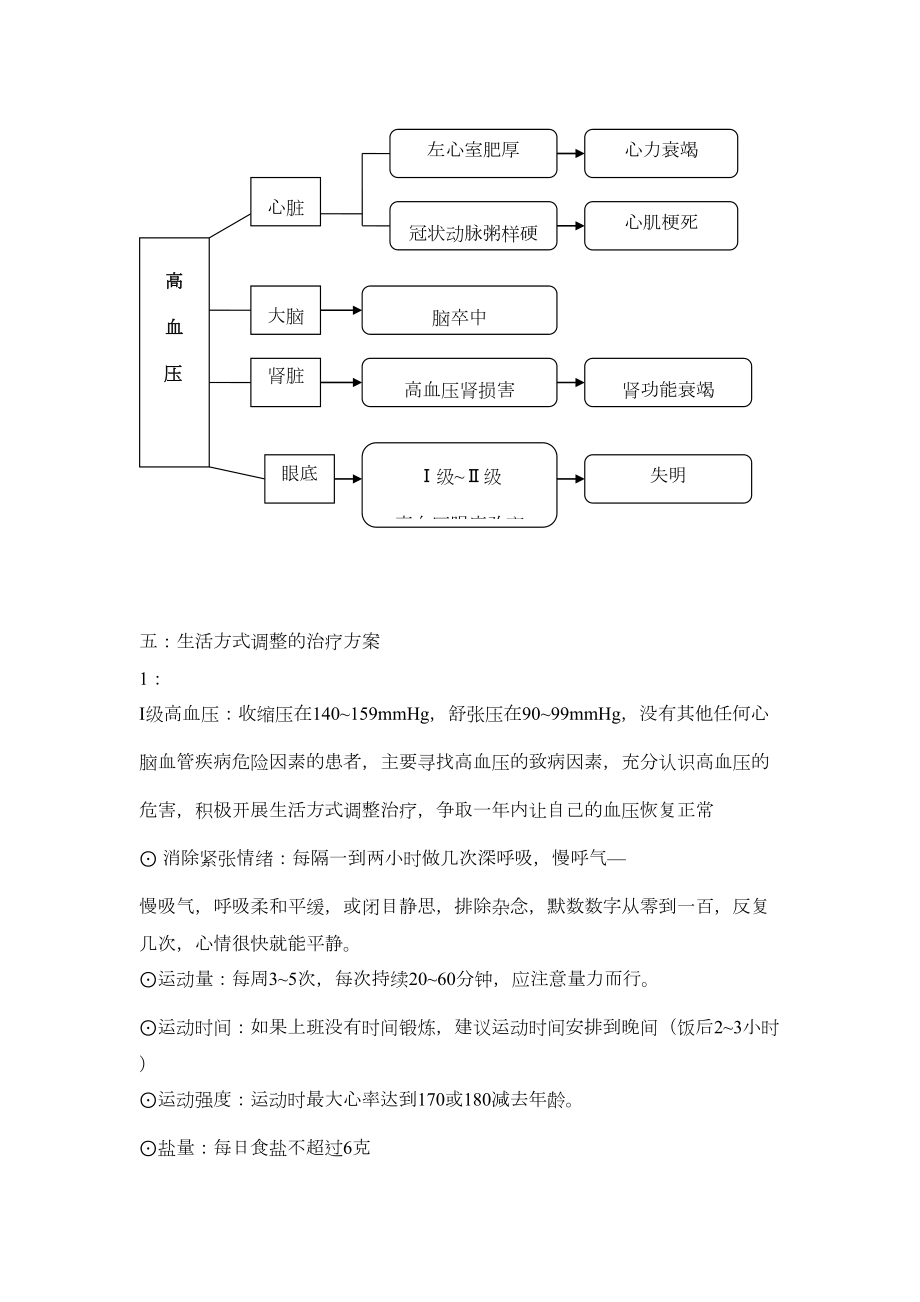 高血压的业务学习.doc