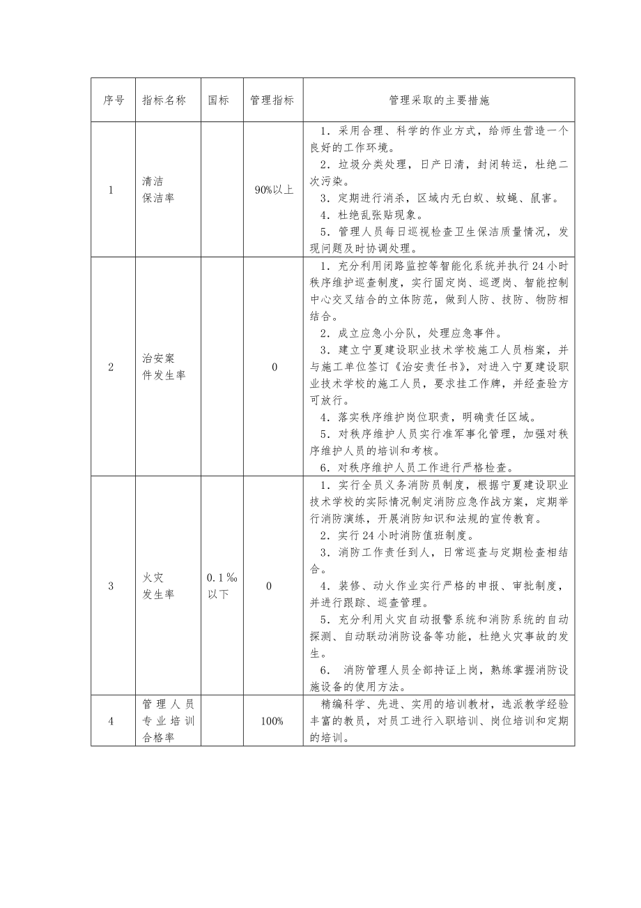 学校物业管理实施方案.doc