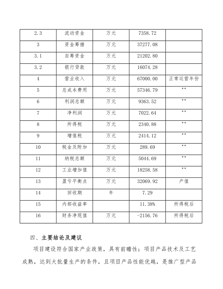 风筝项目策划方案（范文）.doc