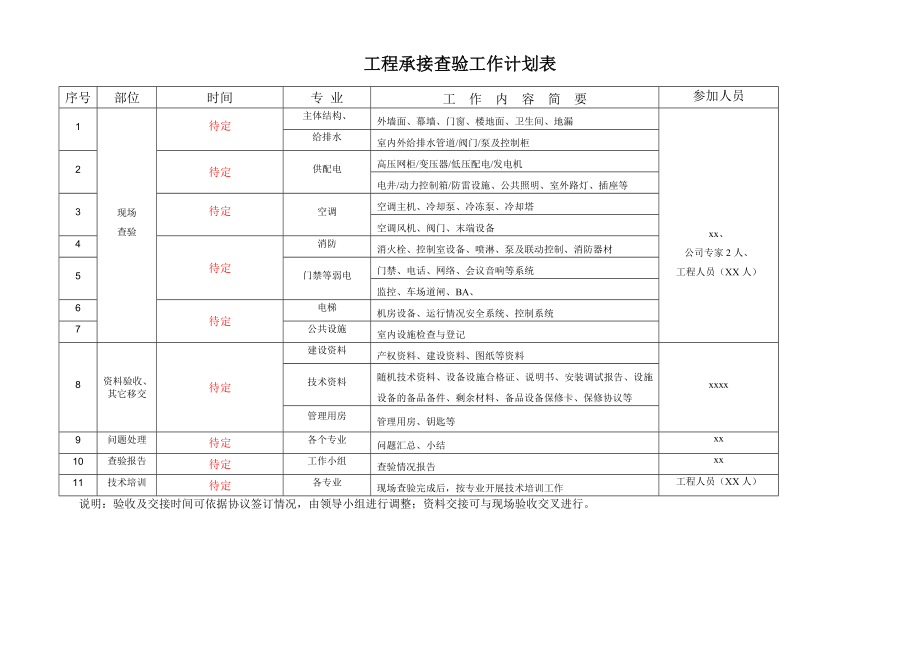 区政府工程承接查验方案.doc