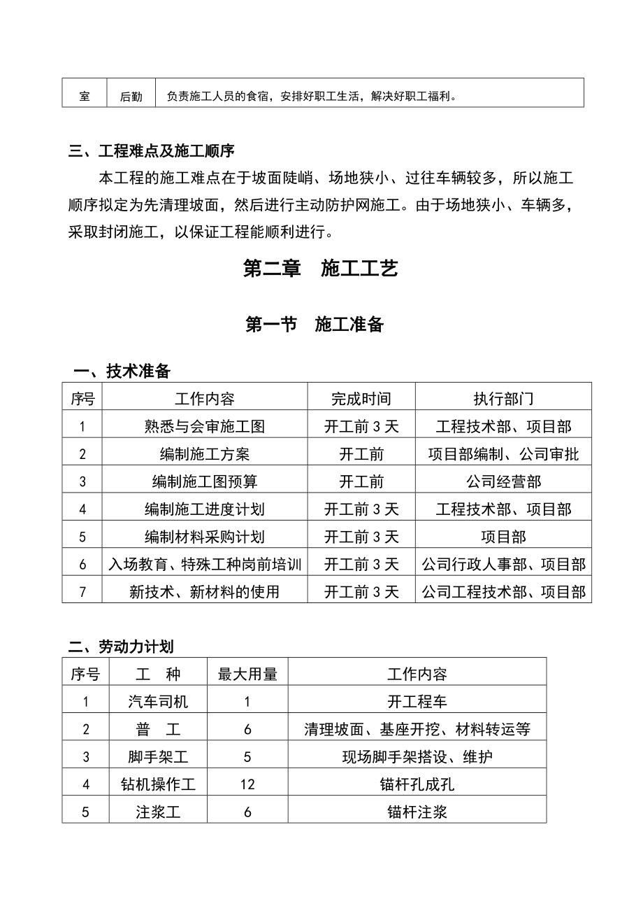 高危边坡治理SNS主动防护网工程施工方案.doc