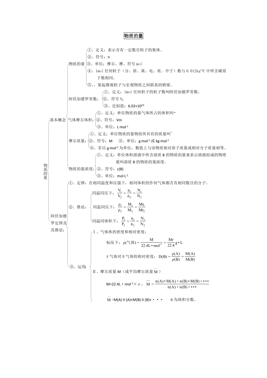 高考化学知识点总结大全.doc