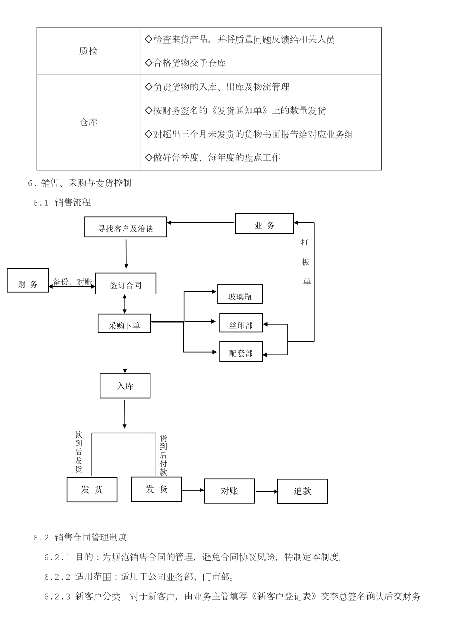 公司内部控制制度.doc