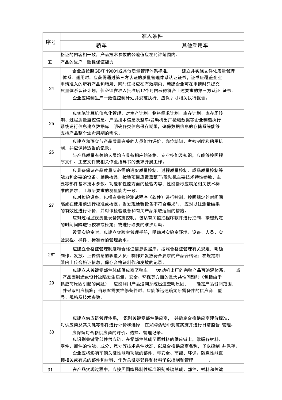 乘用车生产企业准入条件及审查要求.doc