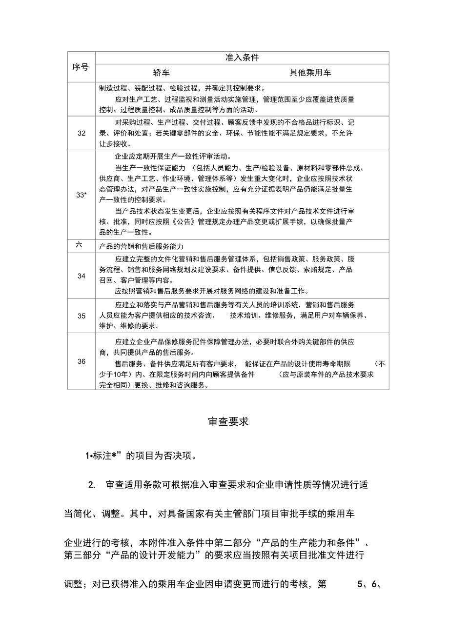 乘用车生产企业准入条件及审查要求.doc