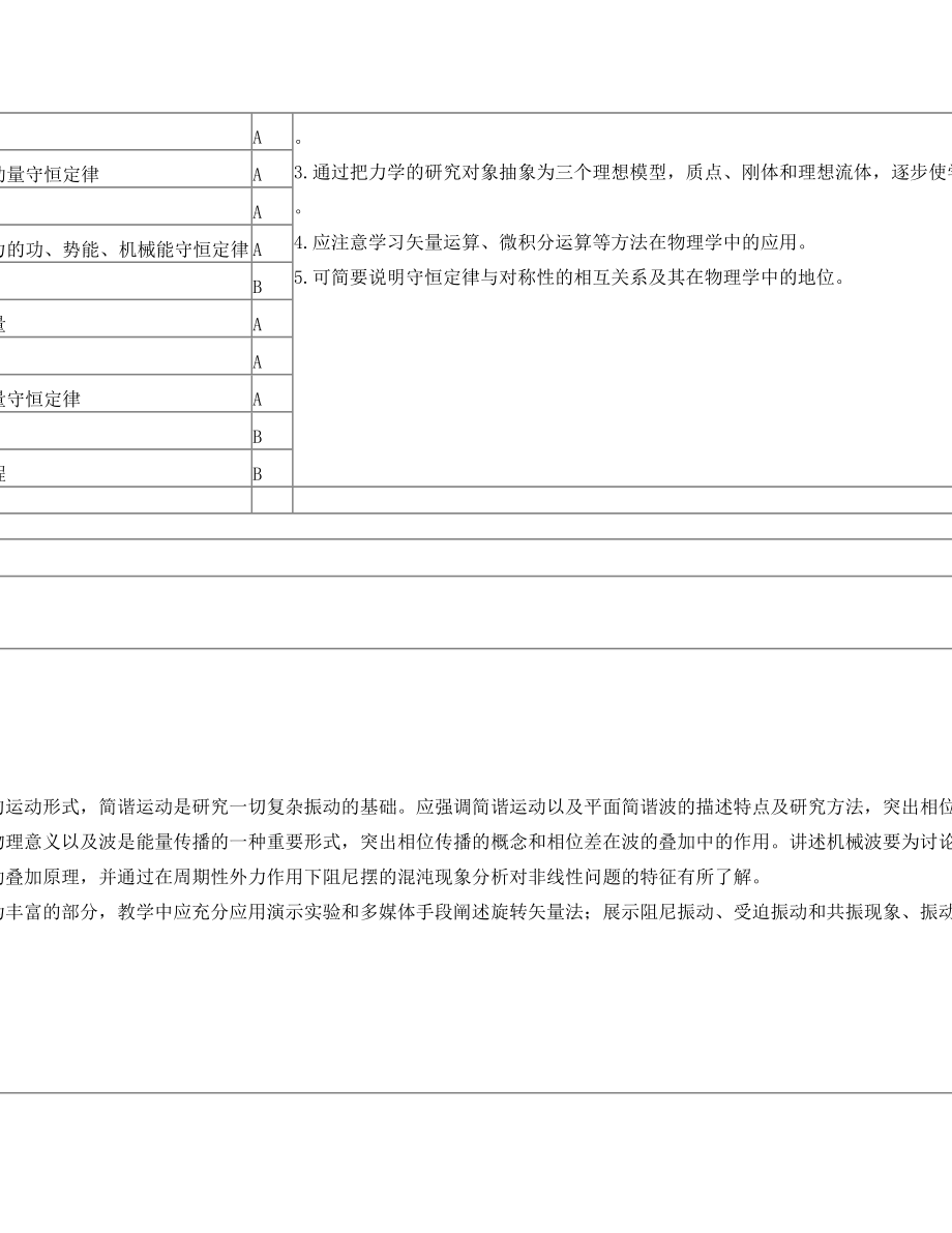 非物理类理工学科大学物理课程教学基本要求.doc