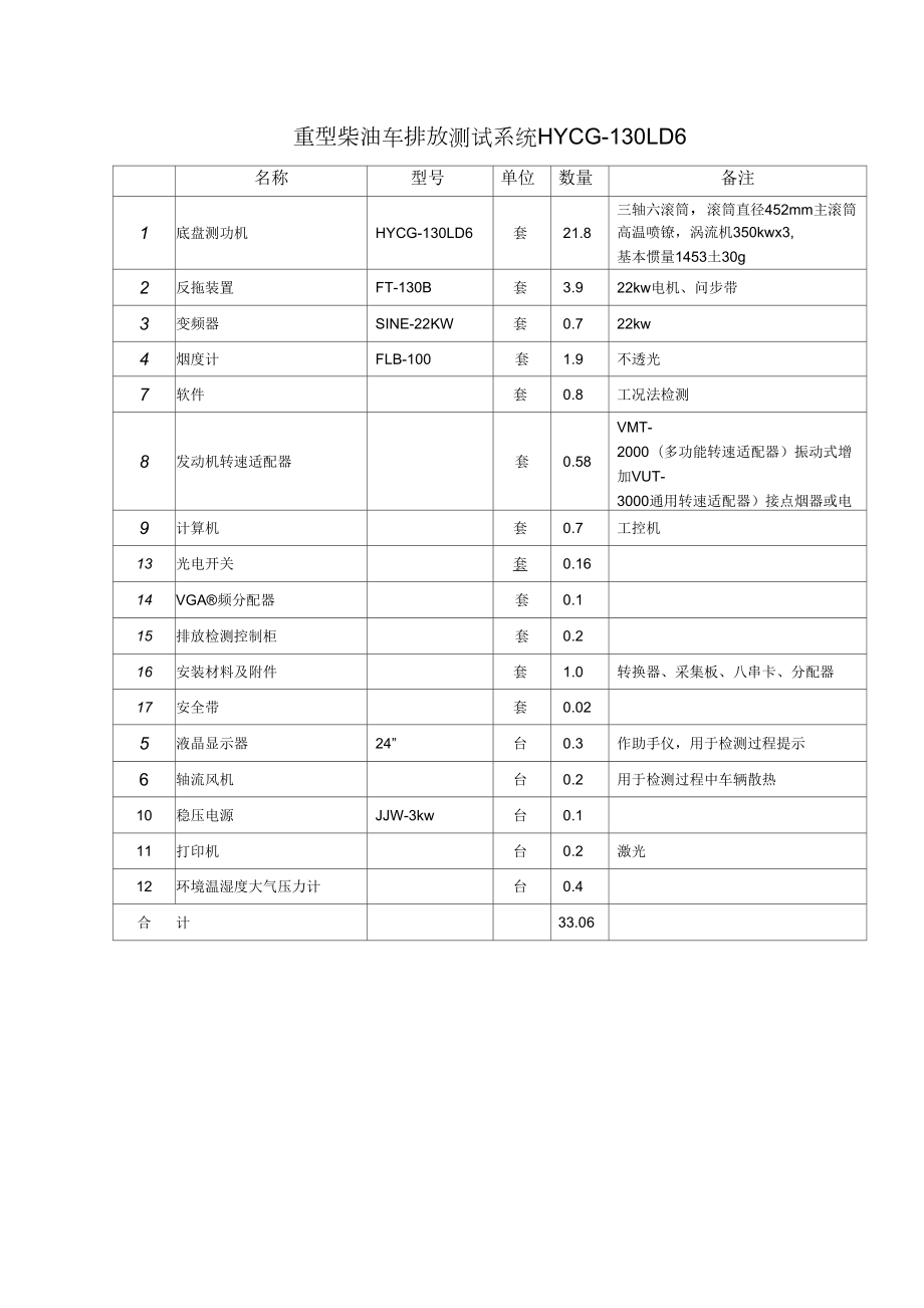 重型柴油车排放测试系统.doc