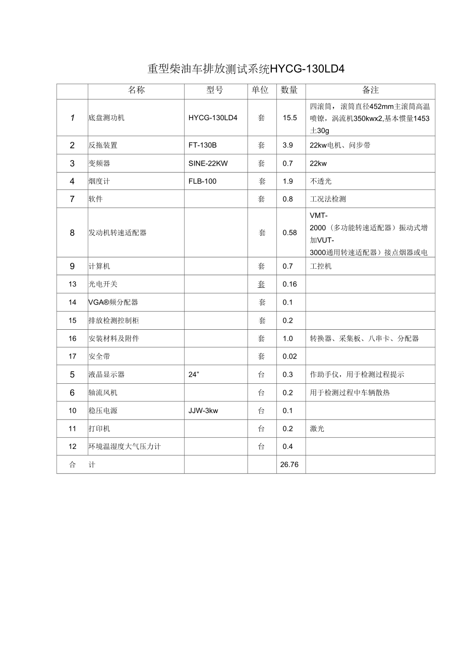 重型柴油车排放测试系统.doc