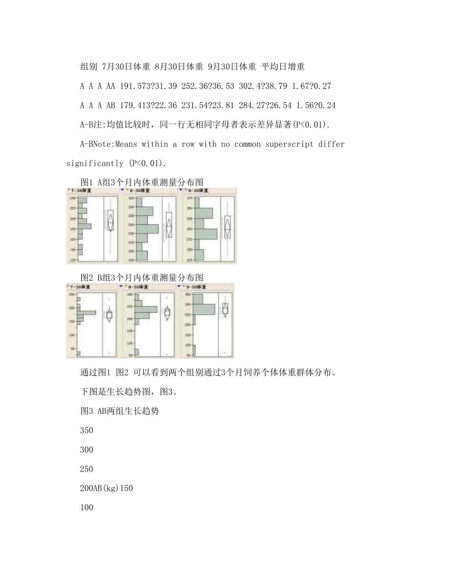 111荷斯坦奶公牛犊短期育肥报告.doc