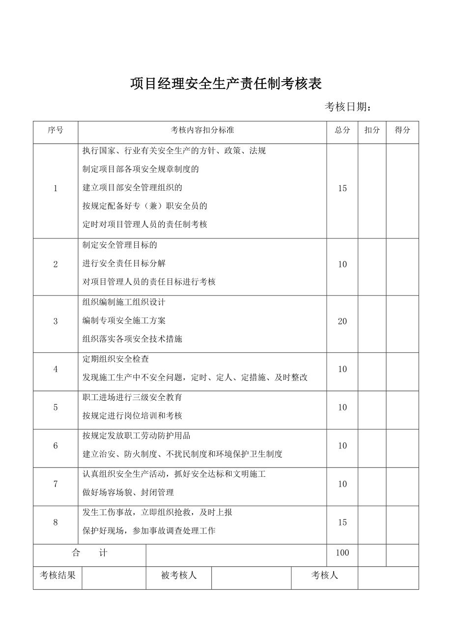 各岗位安全生产责任制考核表.doc