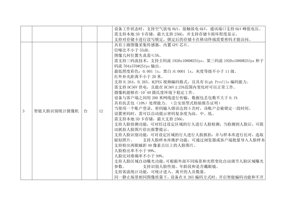 设备清单表.doc