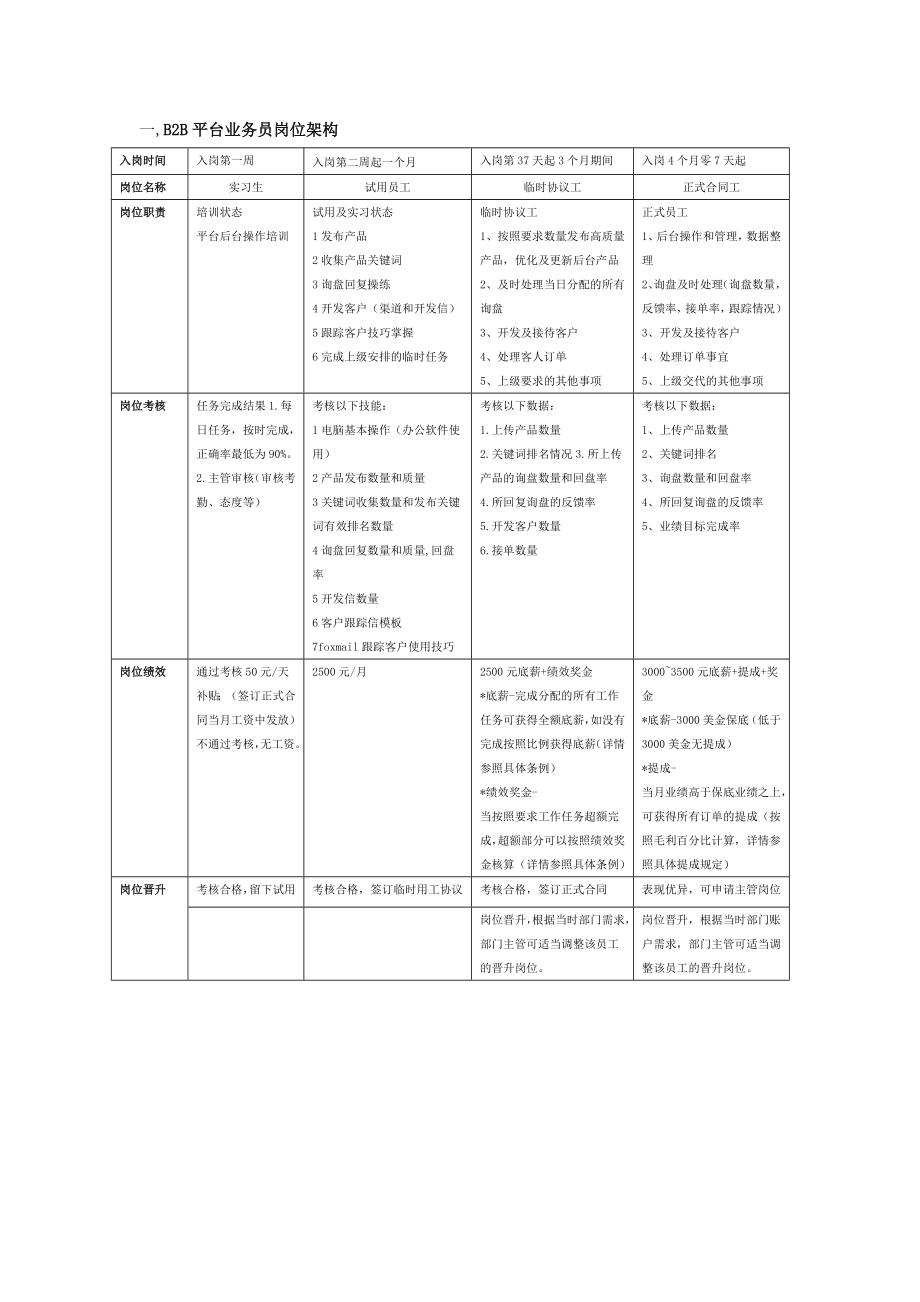 外贸业务员考核表.doc