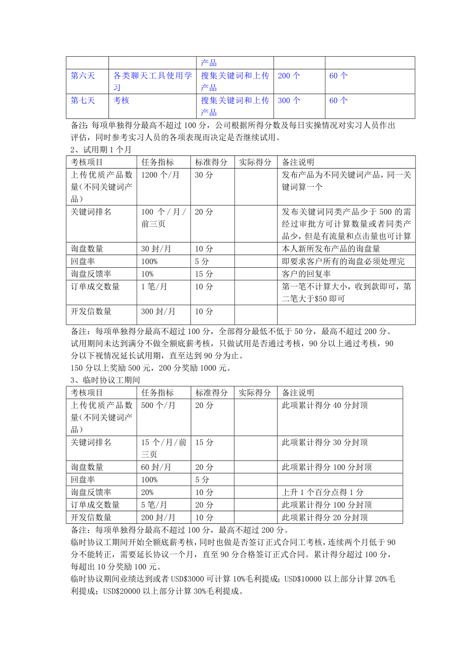 外贸业务员考核表.doc