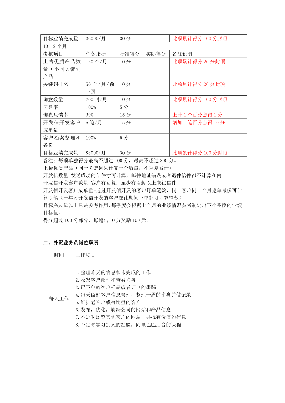 外贸业务员考核表.doc