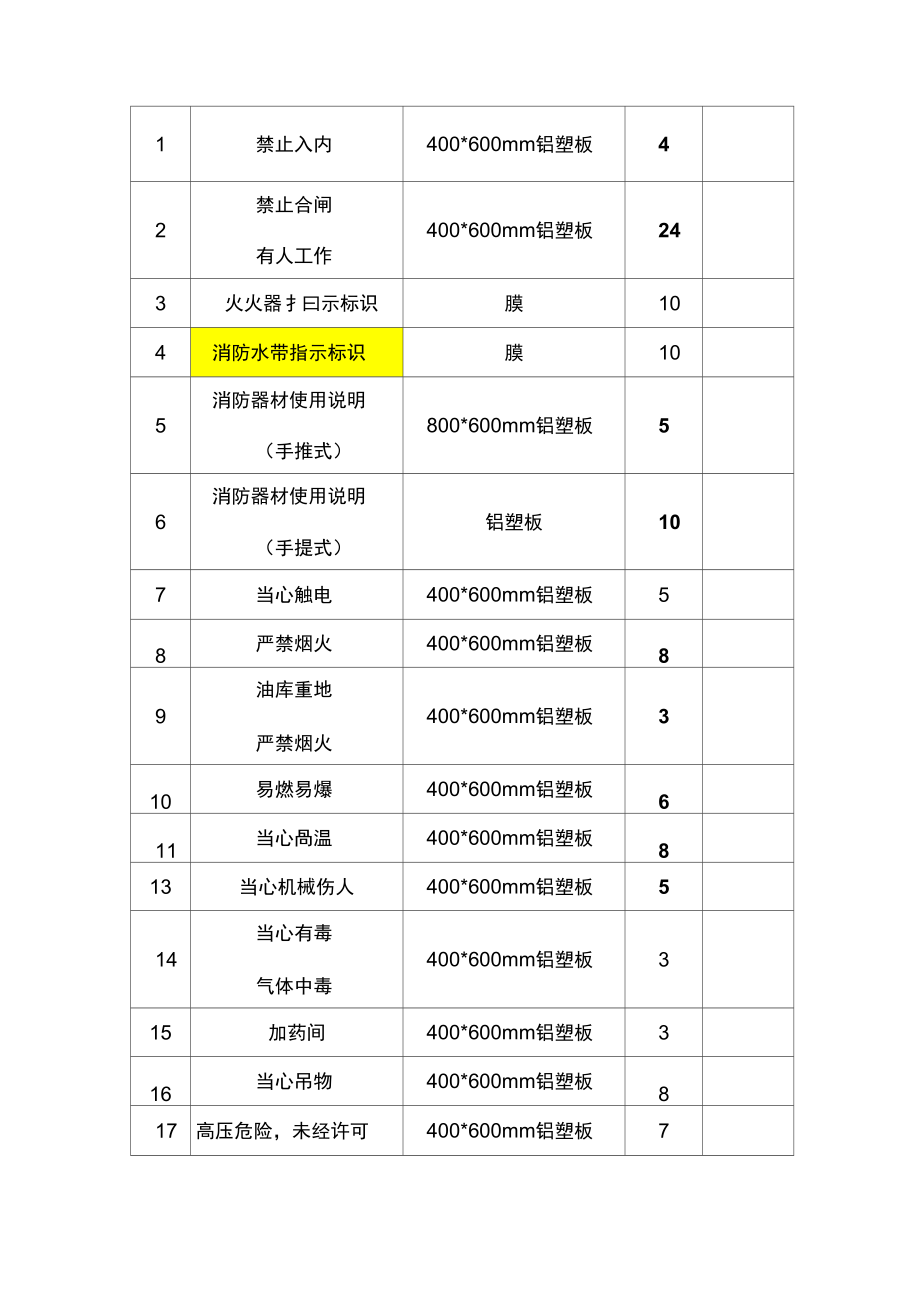 锅炉房安全标识方案.doc