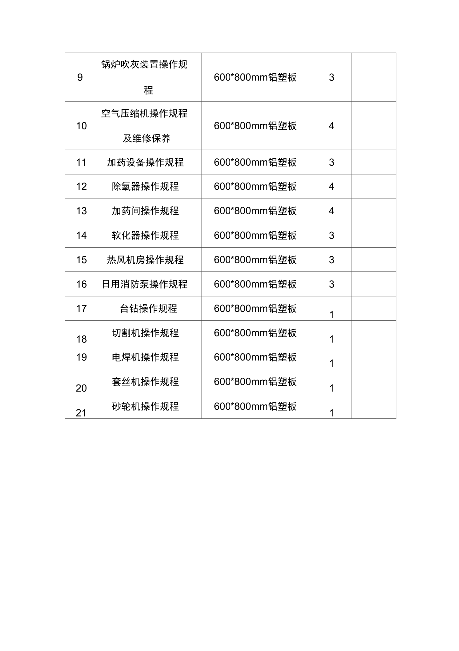 锅炉房安全标识方案.doc