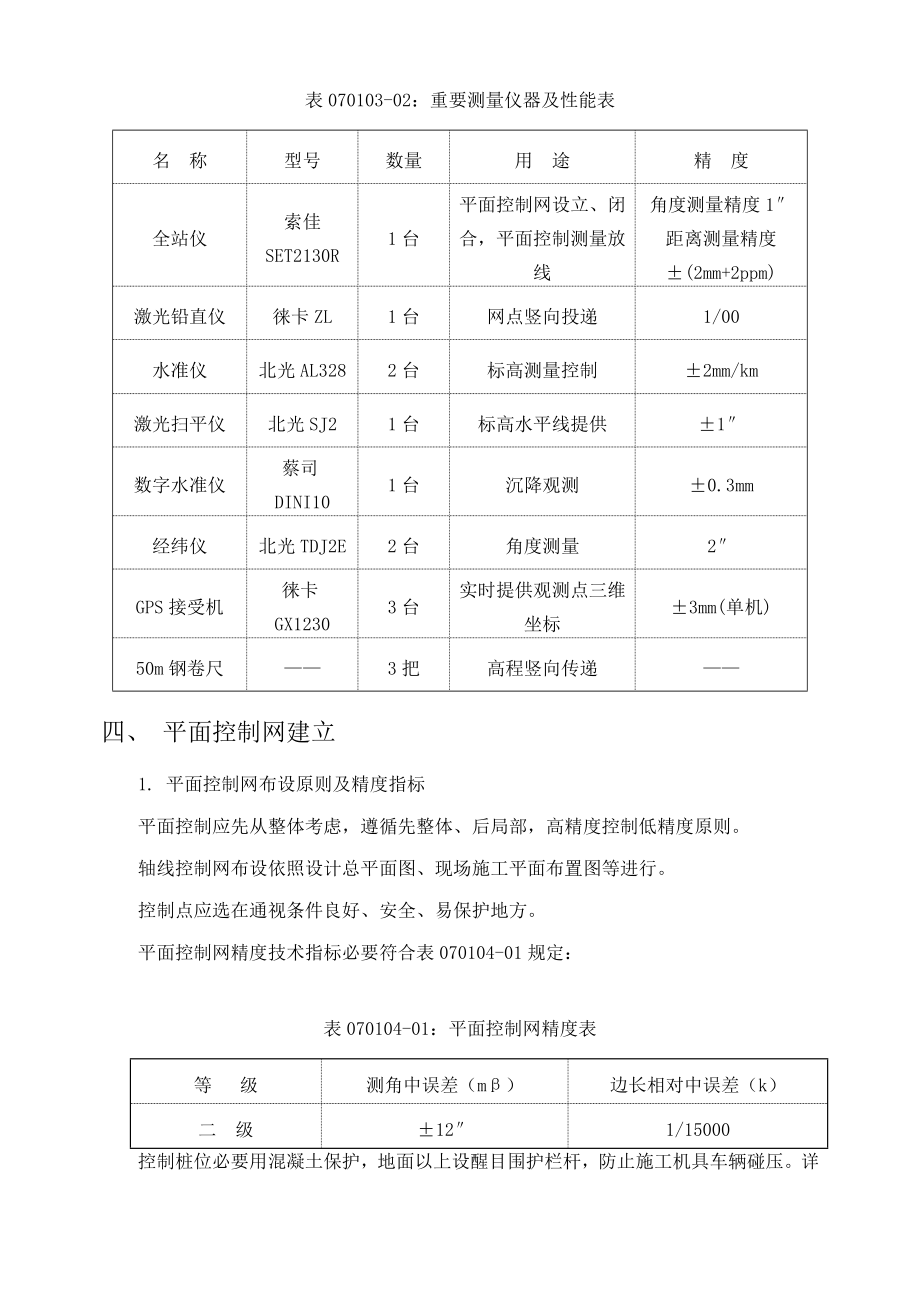 附录样本工程测量施工方案范例样本.doc