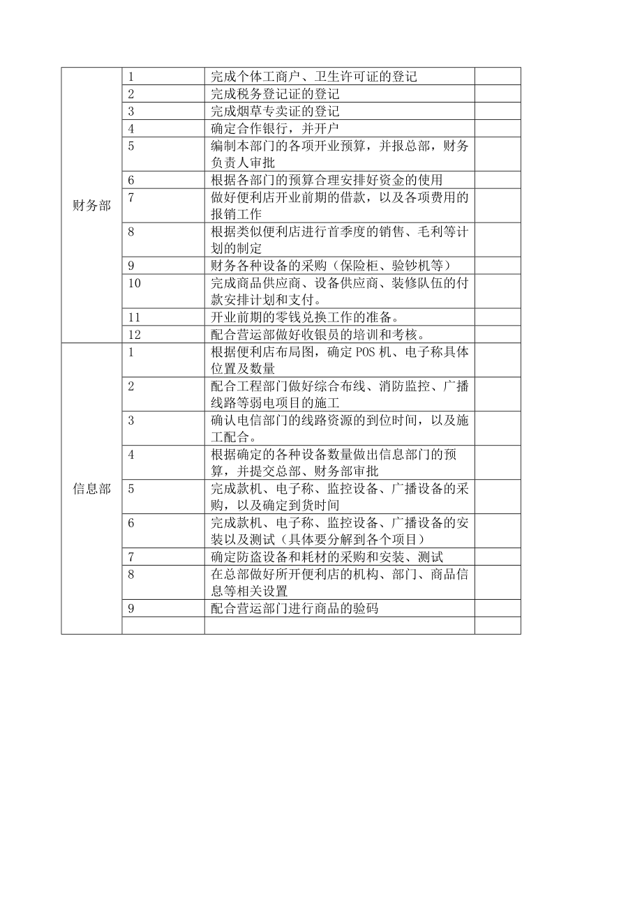 便利店便利店筹备流程.doc