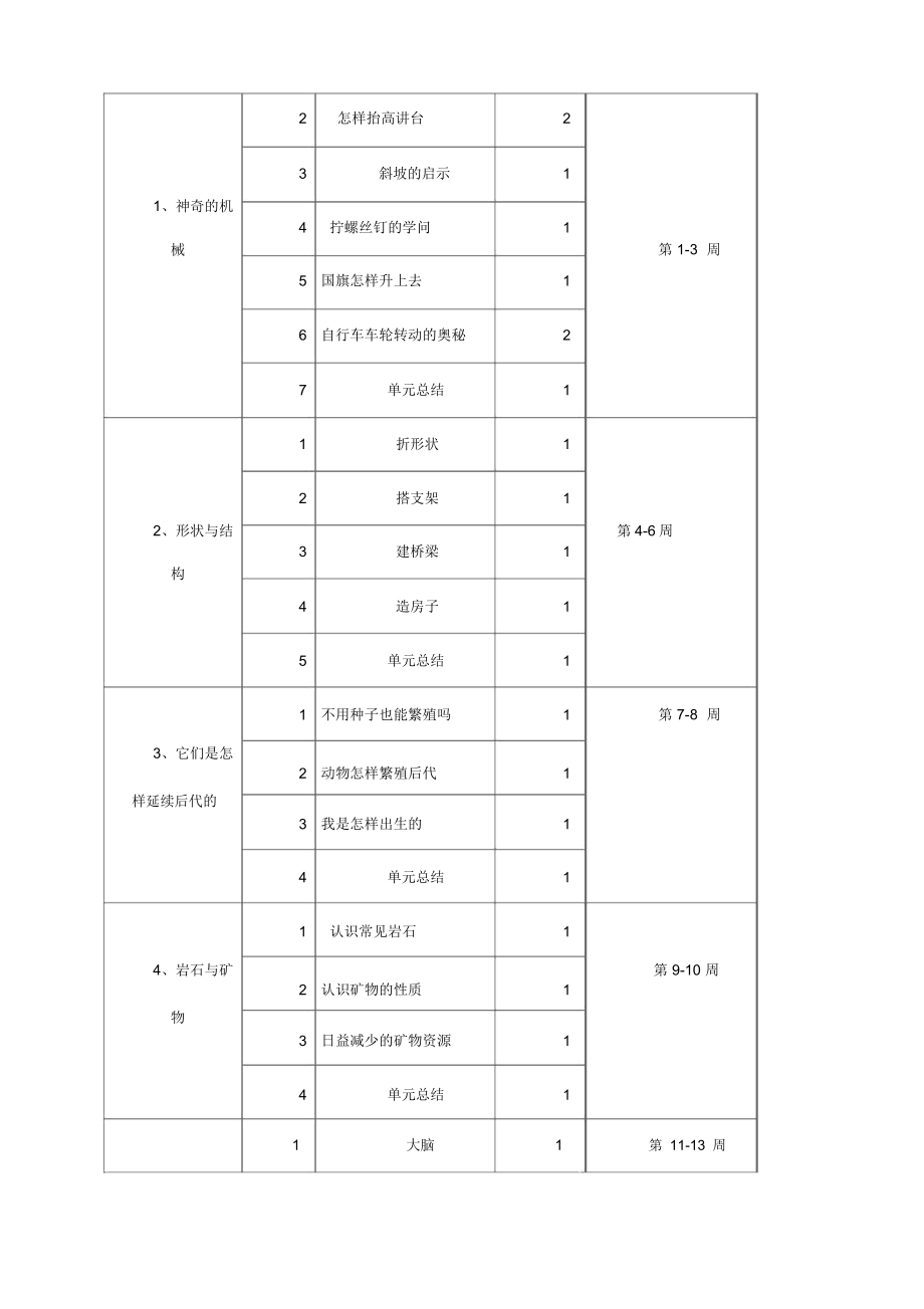 苏教版五年级科学下册教案全集.doc