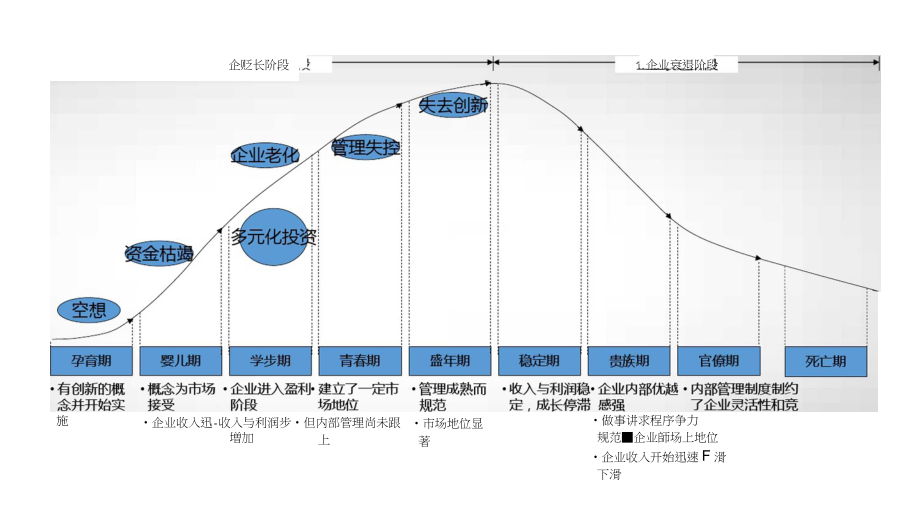 一站式企业全生命周期服务.doc