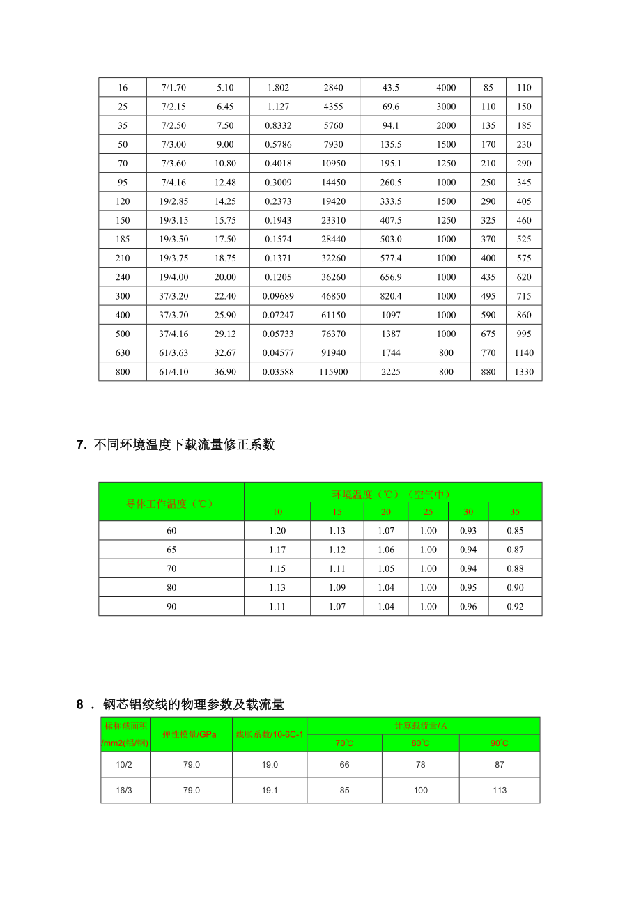 铝绞线及钢芯铝绞线技术参数.doc