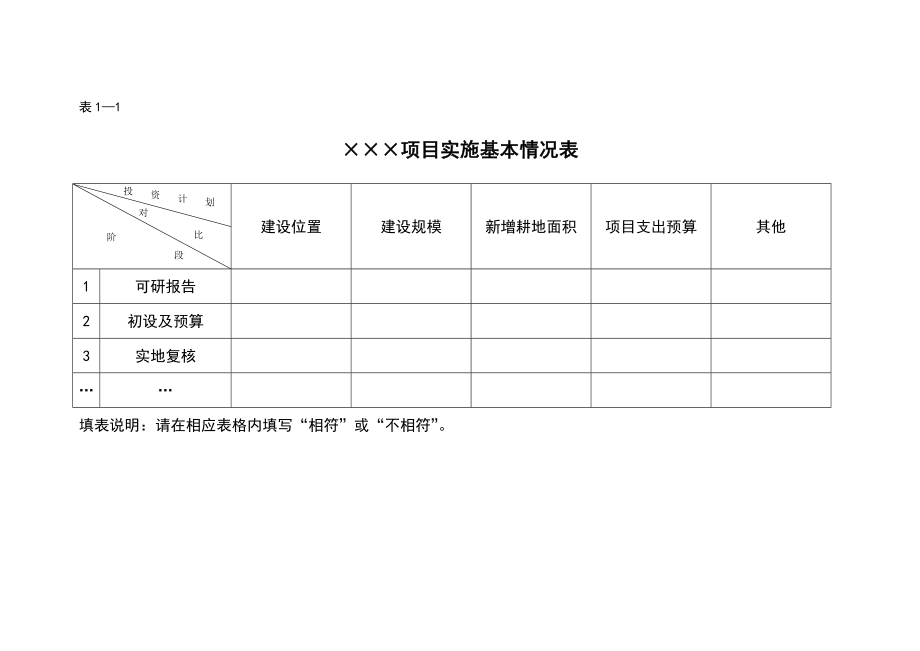 项目实施方案范文.doc