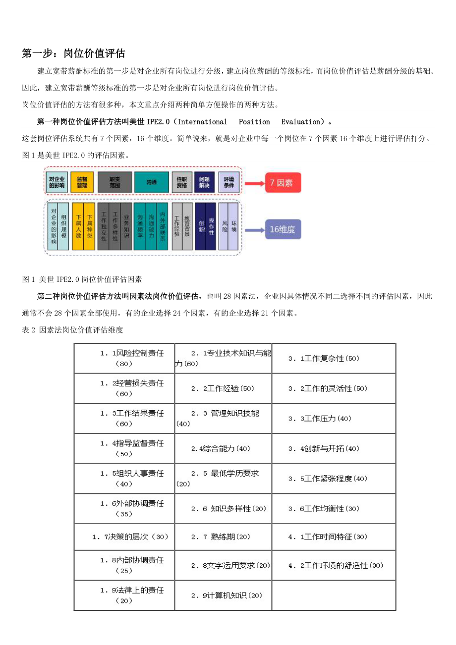 五步法、八步法搞定宽带薪酬标准.doc