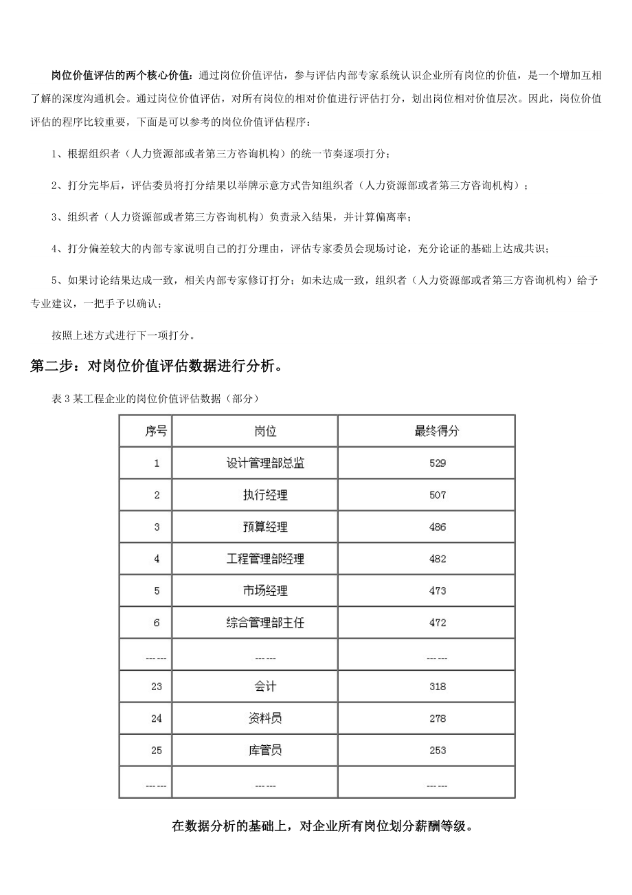 五步法、八步法搞定宽带薪酬标准.doc