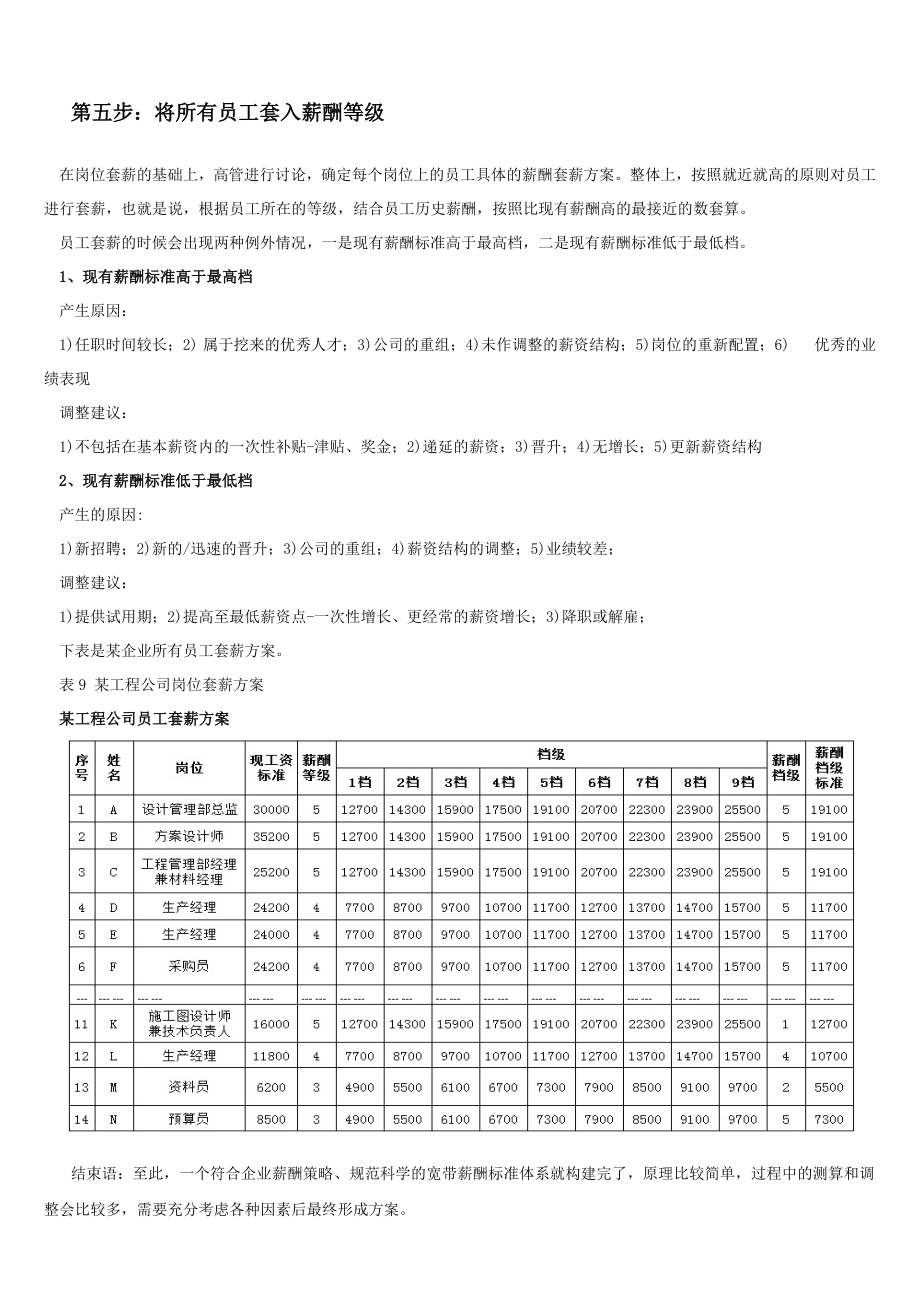 五步法、八步法搞定宽带薪酬标准.doc