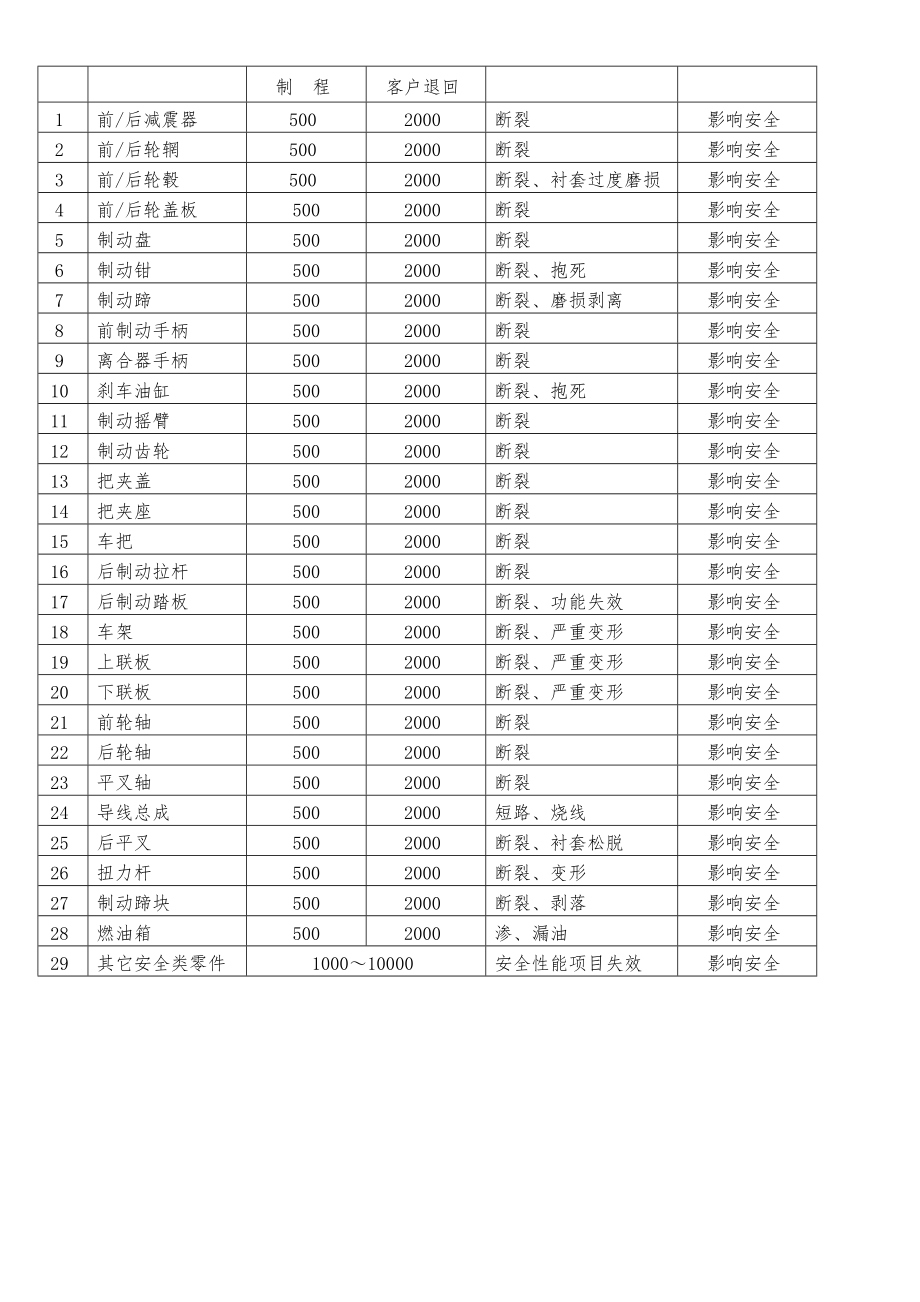 供应商不合格品处理办法.doc