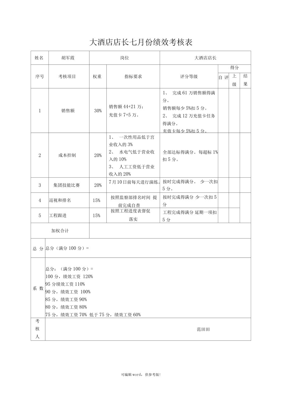 4.1、大酒店店长绩效考核表.doc