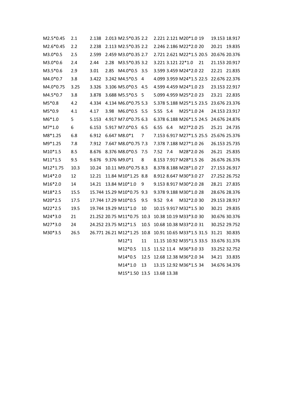 请问公制螺纹M到M螺距分别是多少.doc