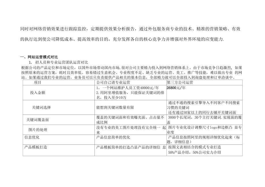 阿里巴巴国际站现状以及运营方案.doc