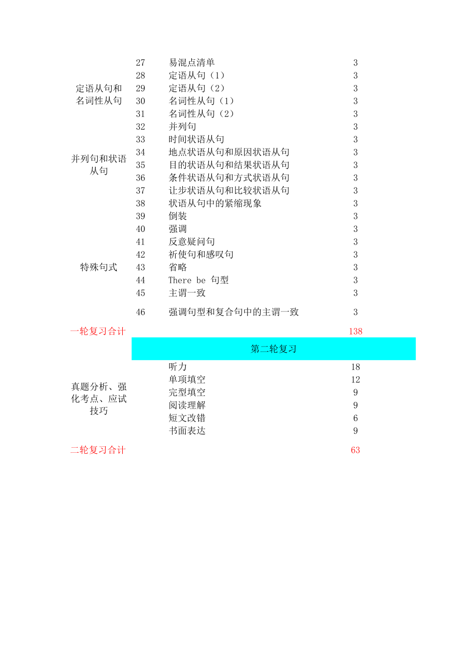 艺考生英语百日教案.doc