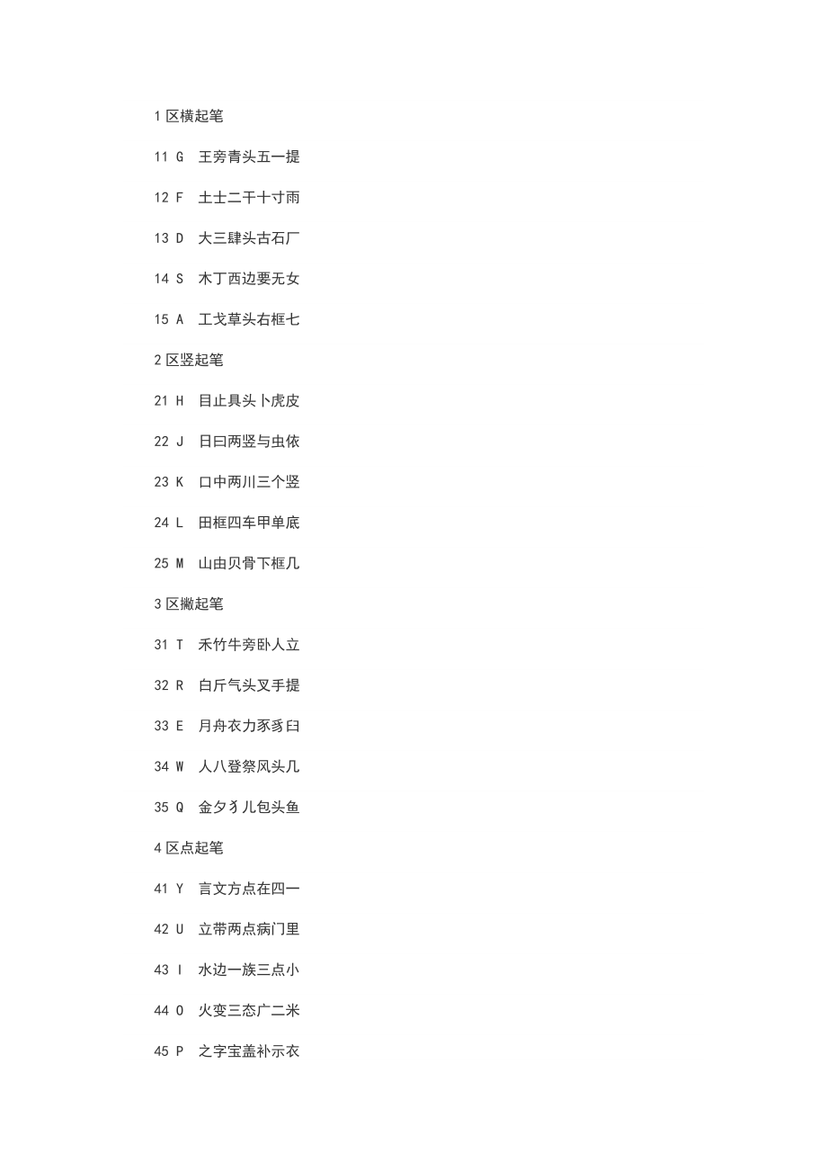 五笔输入法字根表及方法.doc