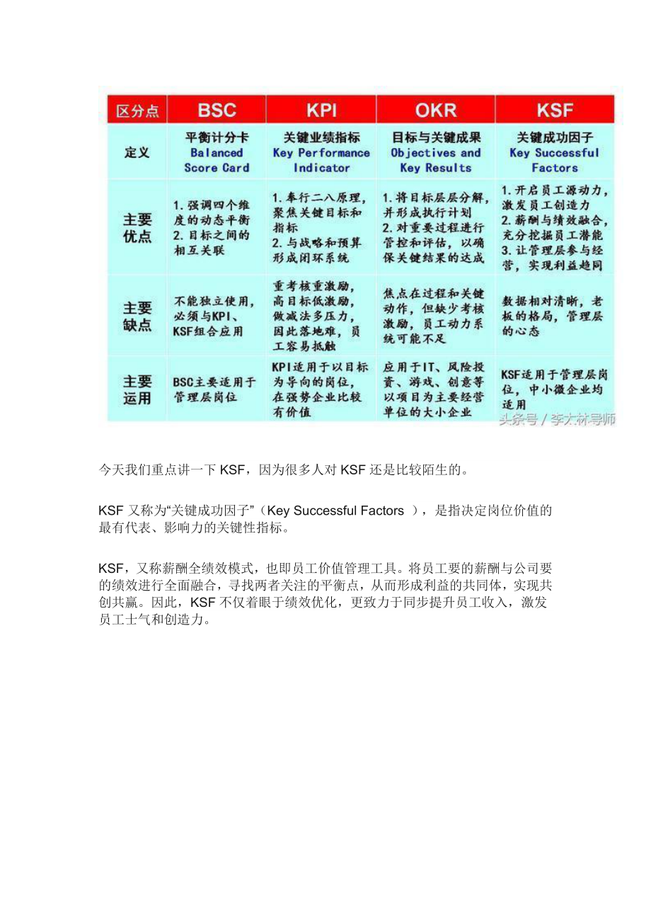 KSF薪酬全绩效模式.doc