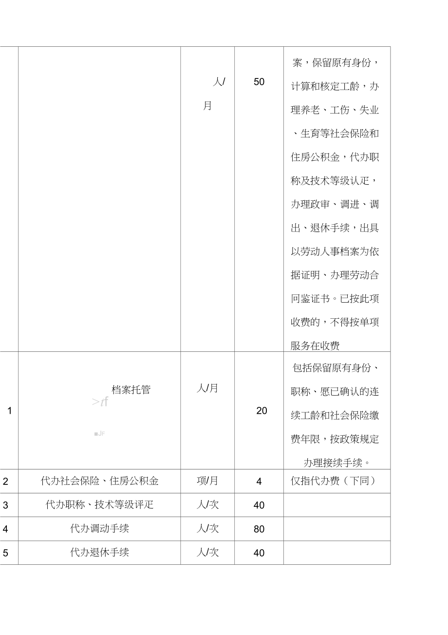 职业介绍中介服务收费项目和标准表格模板.doc