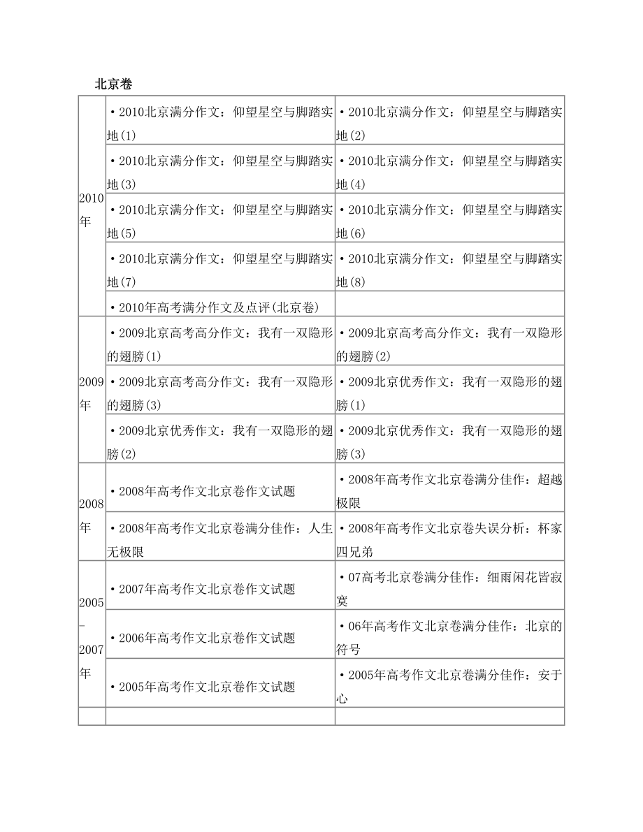 历年高考满分优秀作文大全.doc