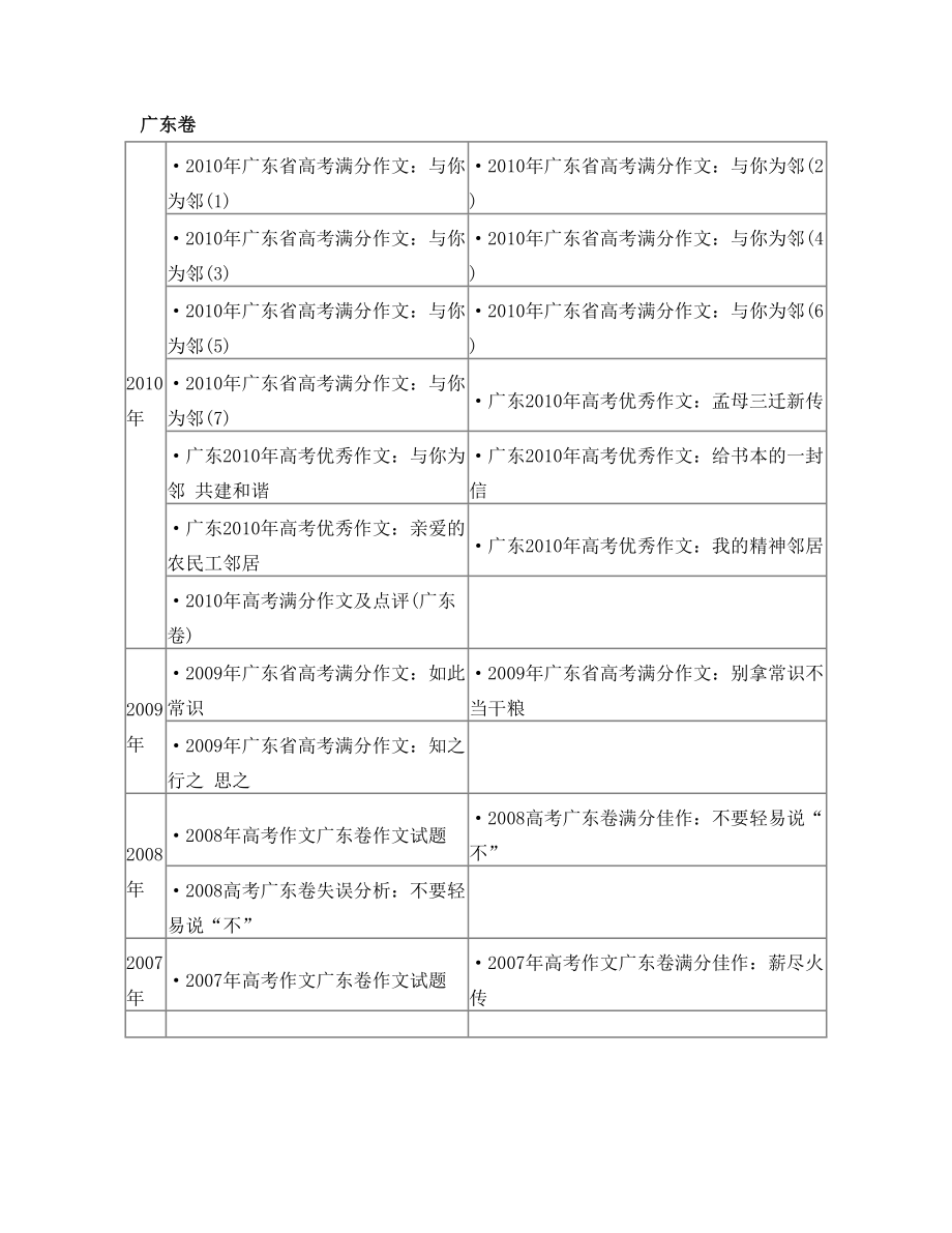 历年高考满分优秀作文大全.doc