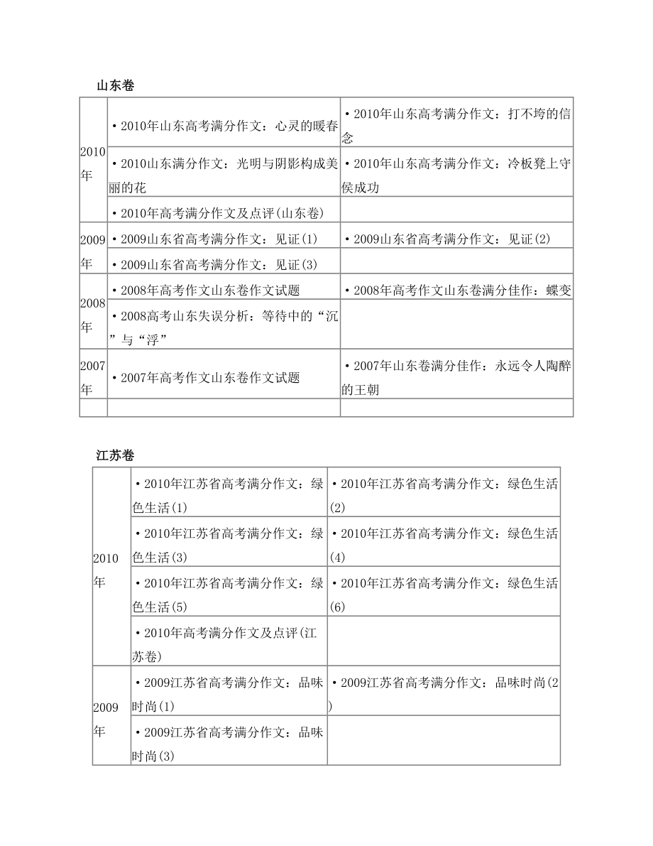 历年高考满分优秀作文大全.doc