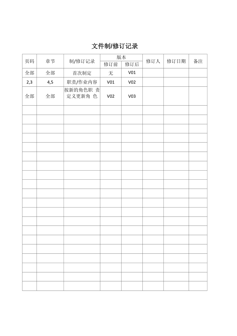 运维应急故障处理方案.doc