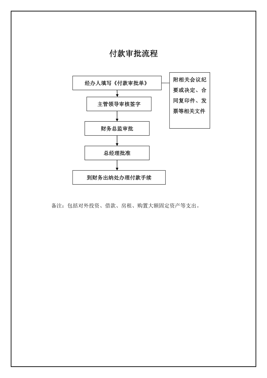 公司管理财务流程图.doc