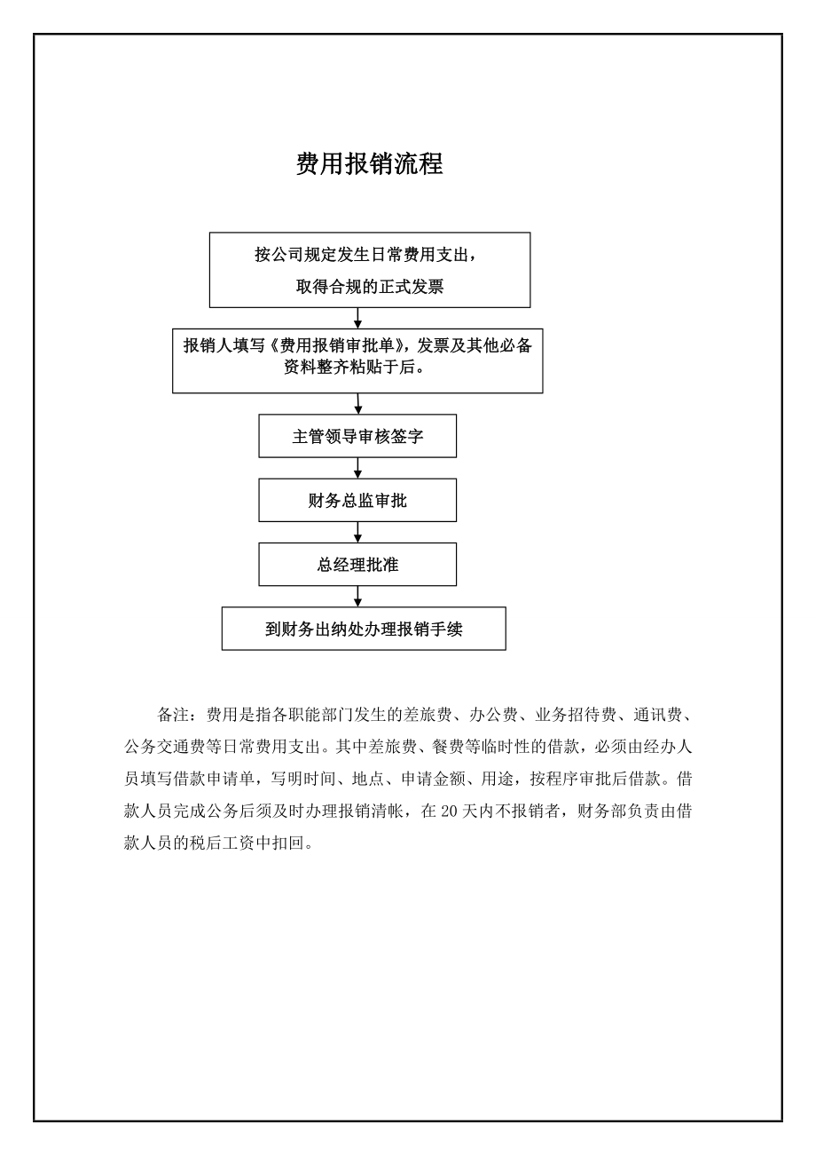 公司管理财务流程图.doc