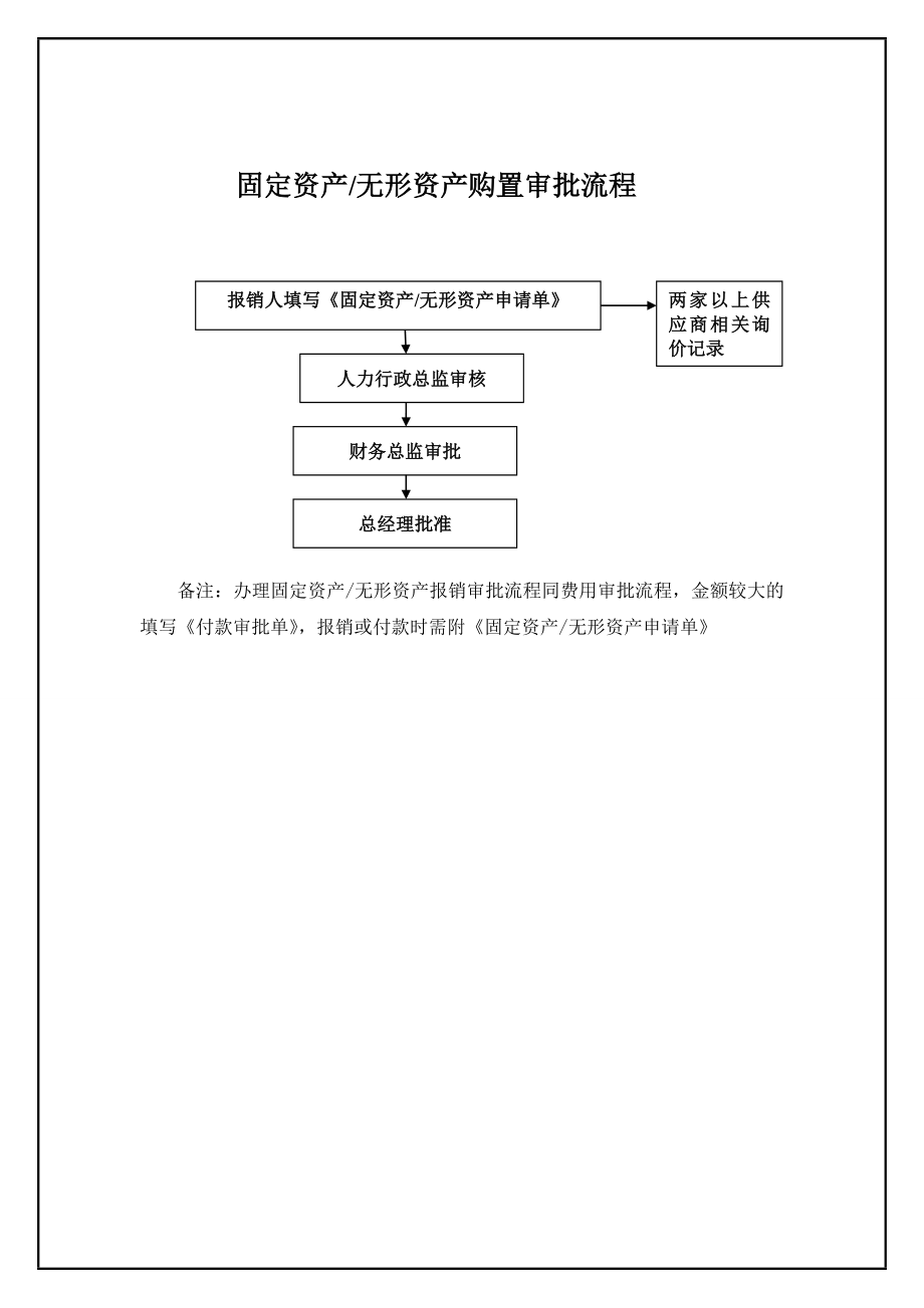 公司管理财务流程图.doc